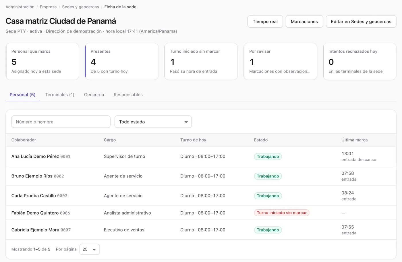 Ficha de la sede Casa matriz Ciudad de Panamá: 5 personas que marcan, 4 presentes, 1 con turno iniciado sin marcar, 1 por revisar y la lista del personal con su estado.